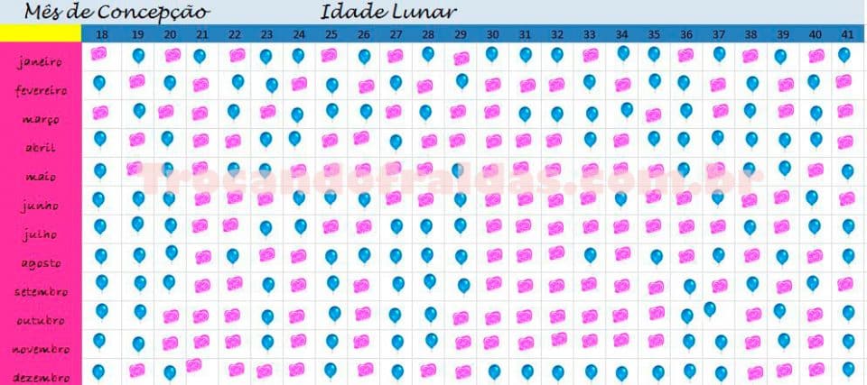 Como engravidar de menino? 11 métodos e simpatias para ter um filho