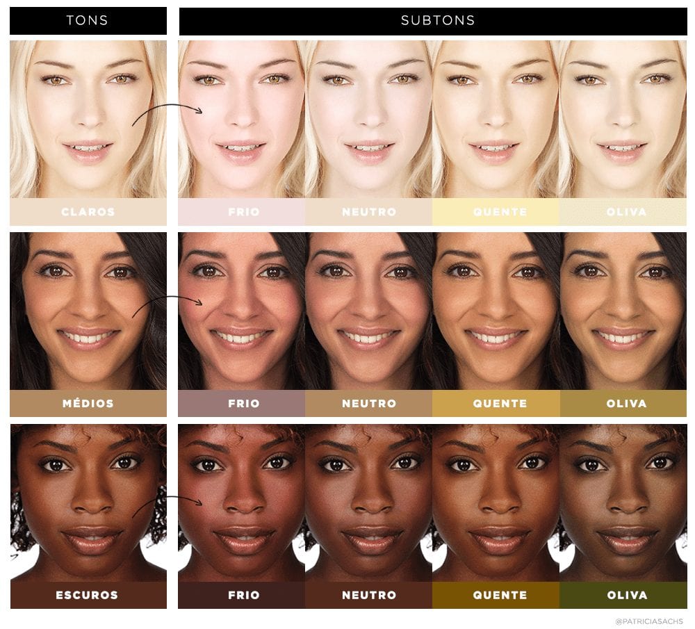 Cores de pele- Tipos, exemplos e cuidados necessários para cada cor