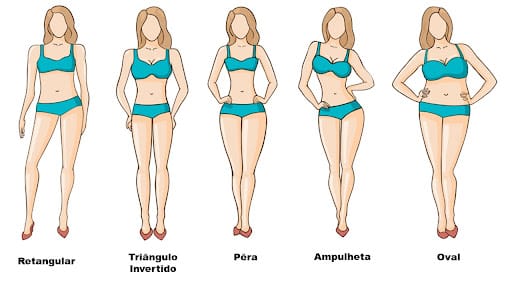 Tipos de corpo feminino: como identificar qual é o seu?