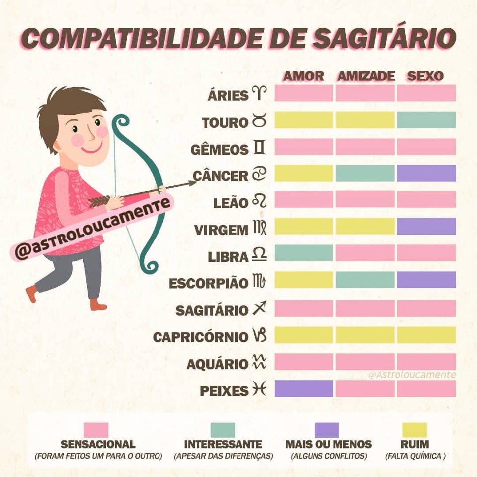 Como é se relacionar com o signo de sagitário no amor?