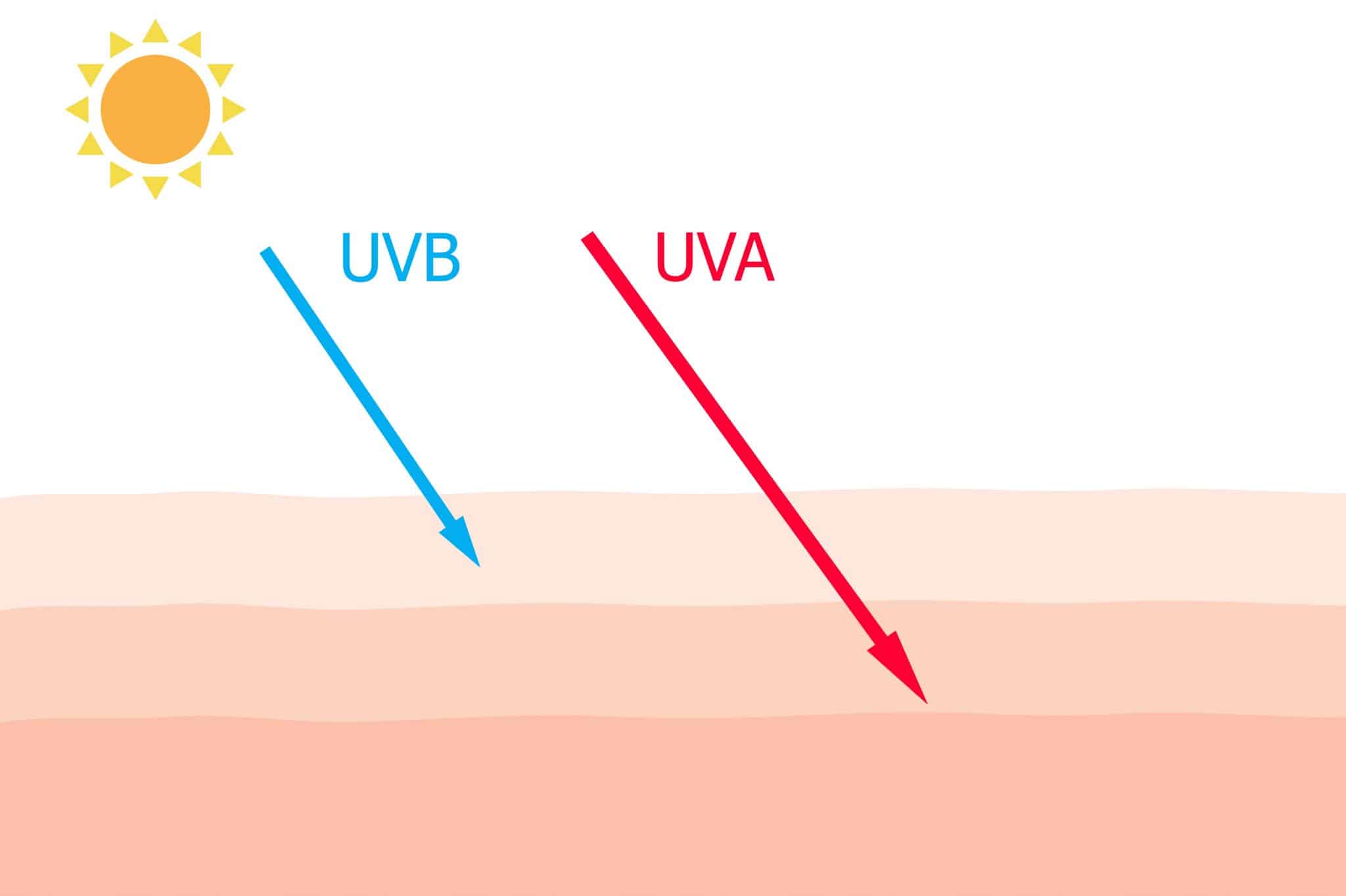 15 Curiosidades sobre o protetor solar: tudo que você precisa saber