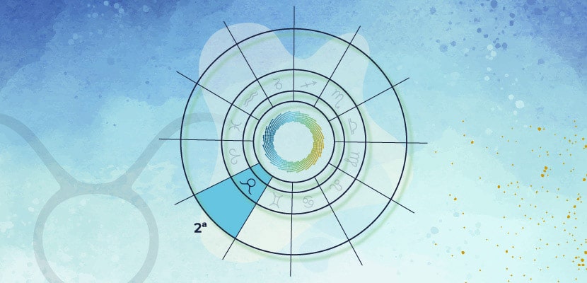 Casa 2 na astrologia: quais são os temas dessa área do mapa?